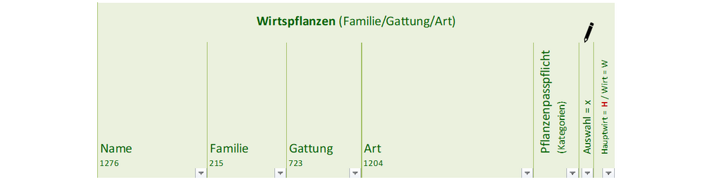 Wirtspflanzen (Familie/Gattung/Art) Tabellenkopf der Pflanzenpasstabelle 2.0 zu Wirtspflanzen (Familie/Gattung/Art)