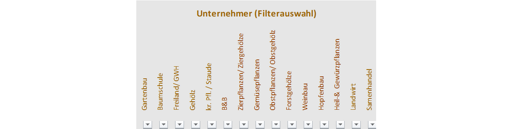 Tabellenkopf der Pflanzenpasstabelle 2.0 zu Unternehmer (Filterauswahl)
